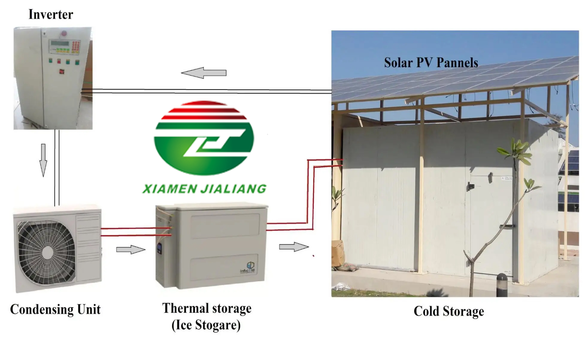 solar cold room